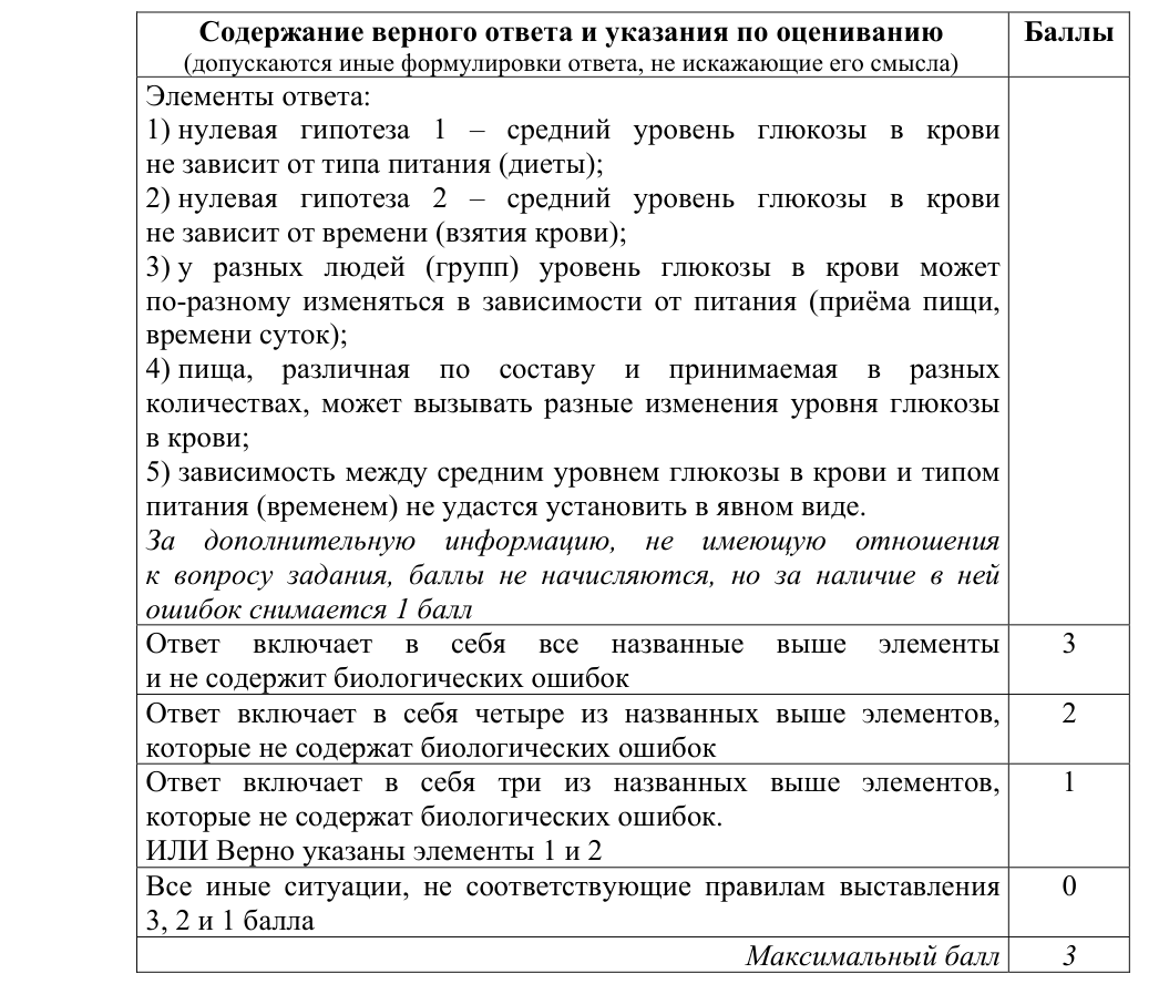 Решение задания ЕГЭ 22_1