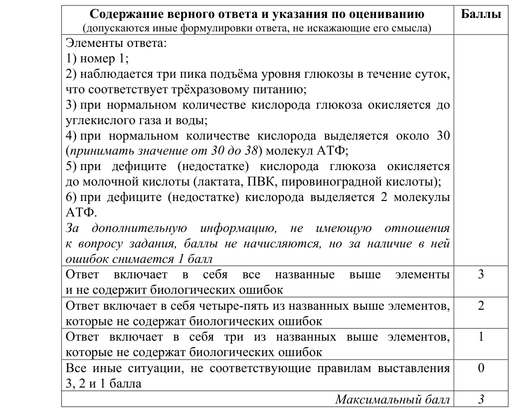 Решение задания ЕГЭ 23_1