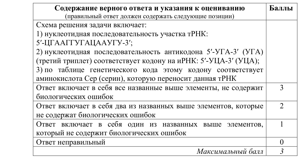 Решение задания ЕГЭ 27_1