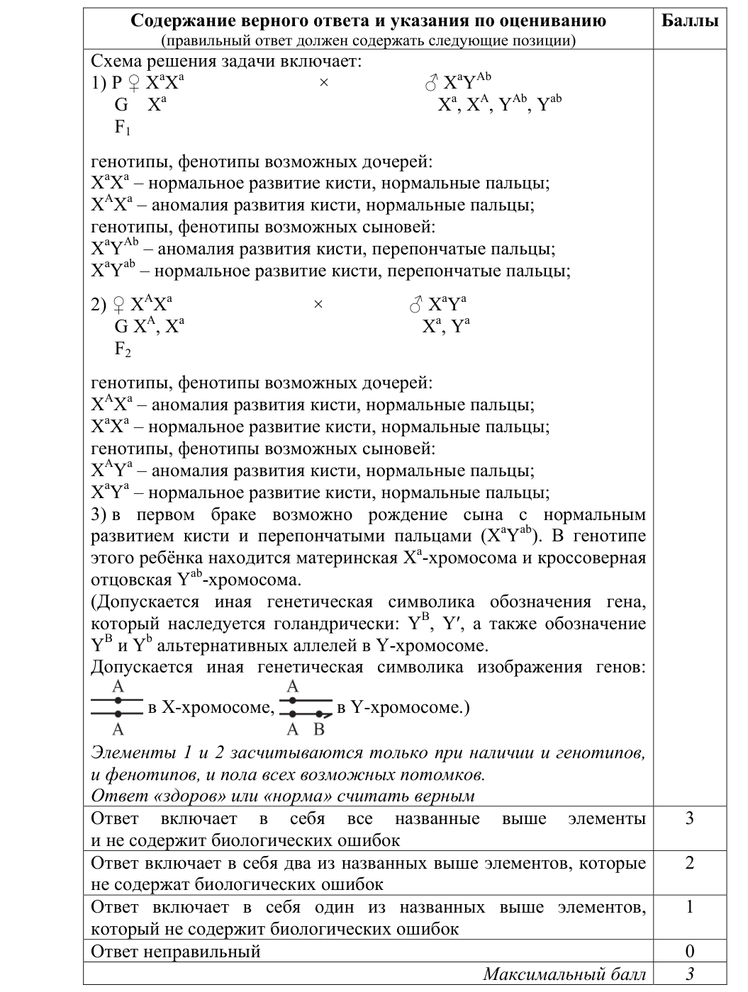 Решение задания ЕГЭ 28_1