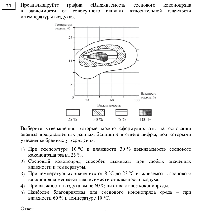 Задание ЕГЭ 21_1