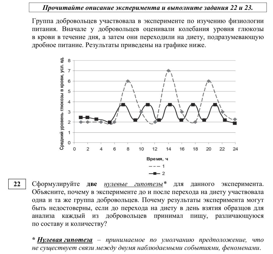 Задание ЕГЭ 22_1