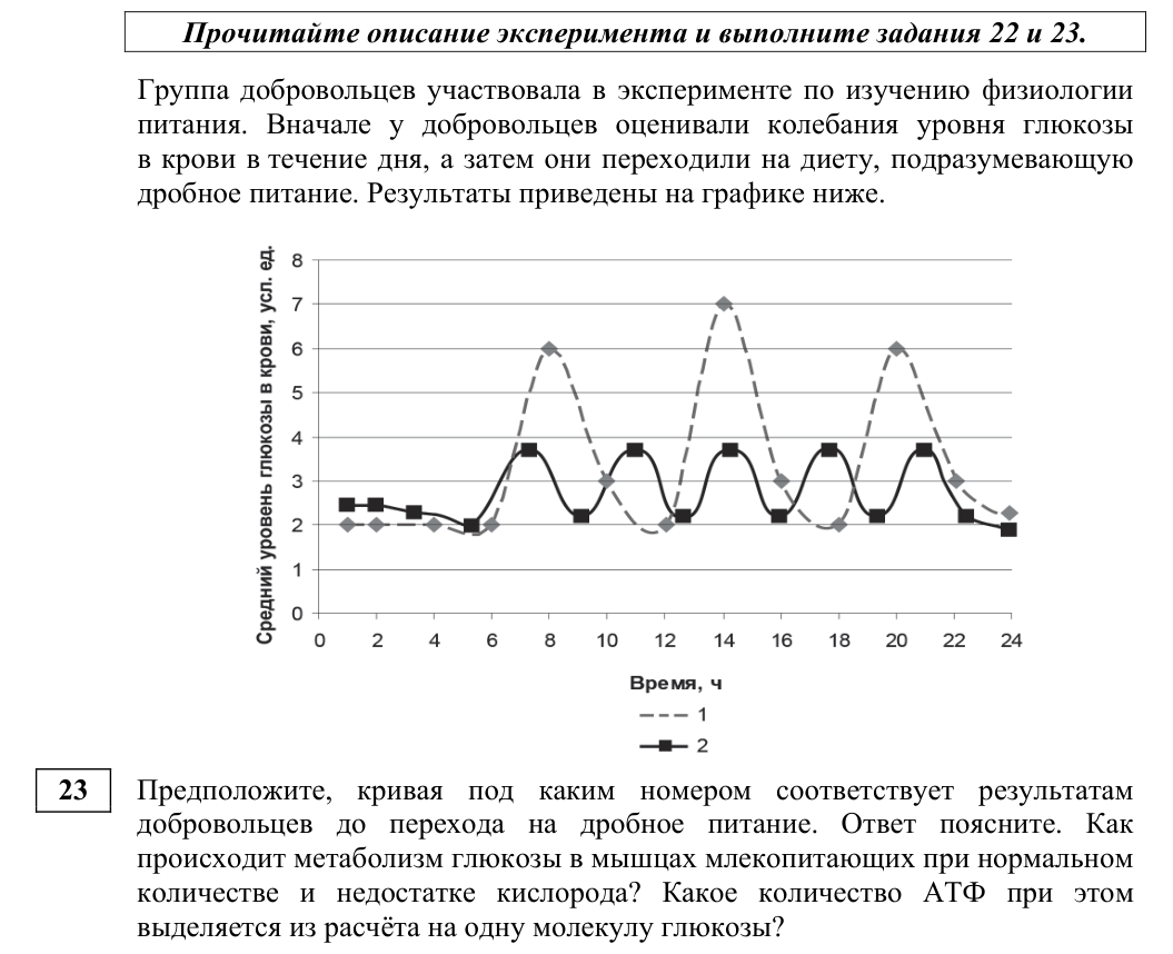 Задание ЕГЭ 23_1