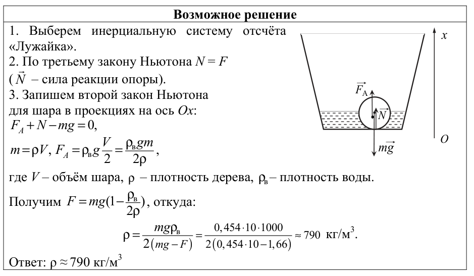 Ответ. Задание 22