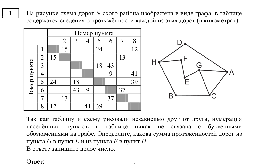 Задание ЕГЭ 1_1
