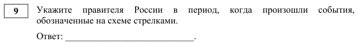 Задание ЕГЭ 9_1