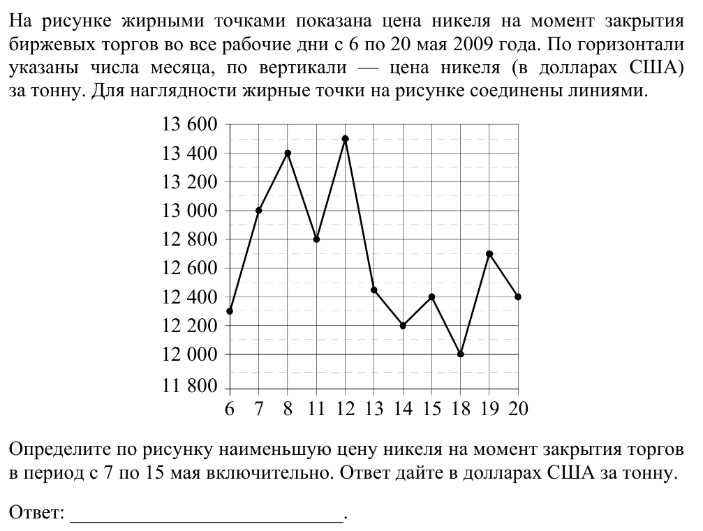 Задание ЕГЭ 3_3