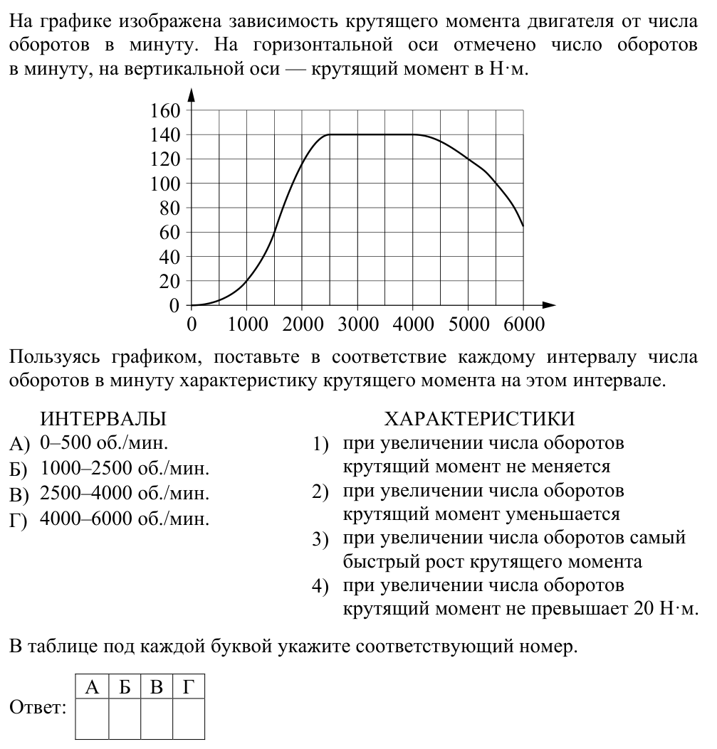 Задание ЕГЭ 7_2